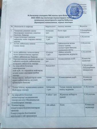Ж.Баласағұн атындағы №6 жалпы орта білім беру мектебінде тамақтану сапасының мониторингін жұмыс жоспары