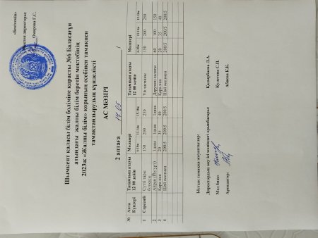 Ж.Баласағұн атындағы №6 жалпы орта білім беру мектебі 17.05.20223