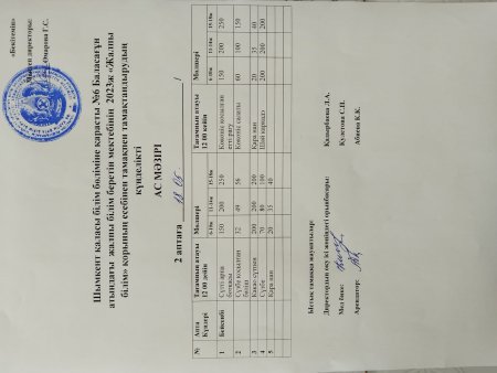 Ж.Баласағұн атындағы №6 жалпы орта беретін мектеп 18.05.2023