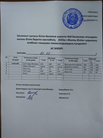 Ж.Баласағұн атындағы №6 жалпы орта білім беру мектебі 22.05.2023